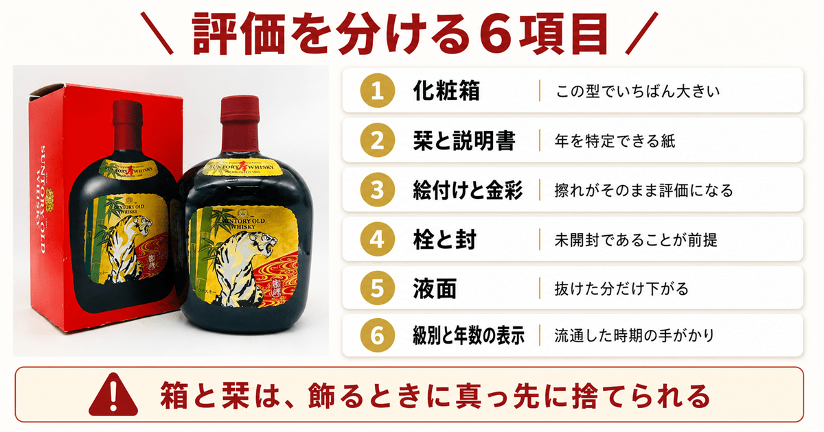 サントリー干支ボトルの評価を分ける6項目の早見表