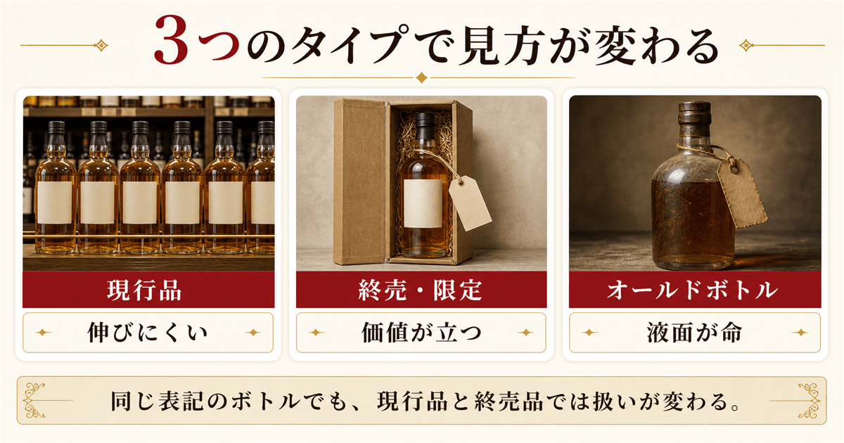 3つのタイプで変わる未開封の見方