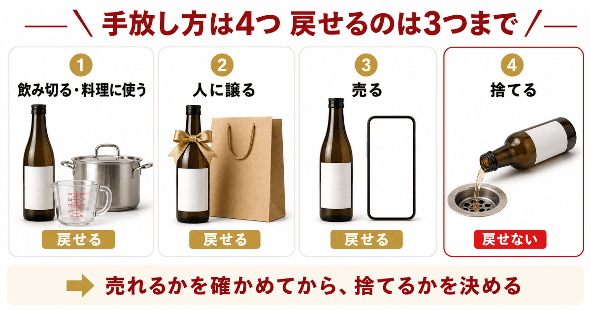 飲み切る・譲る・売る・捨てるの比べ方