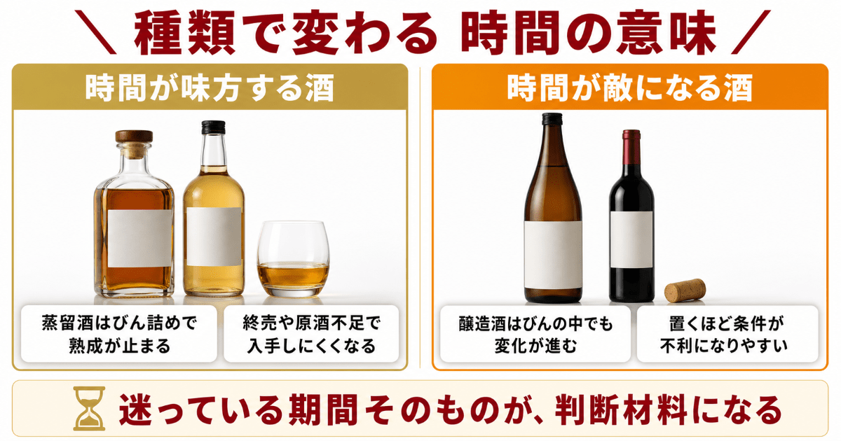種類別｜いらないお酒がどこに向くか