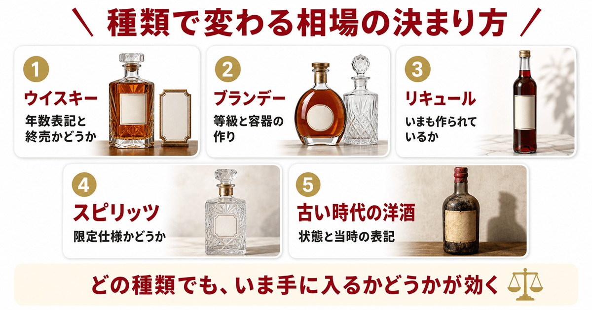 洋酒買取相場の早見表【種類別】