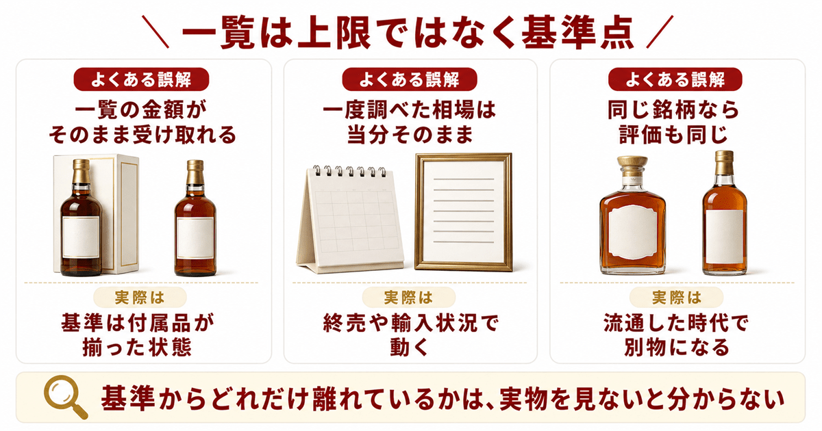 価格一覧をそのまま受け取れない3つの理由