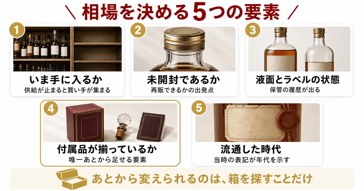 洋酒の相場を決める5つの要素