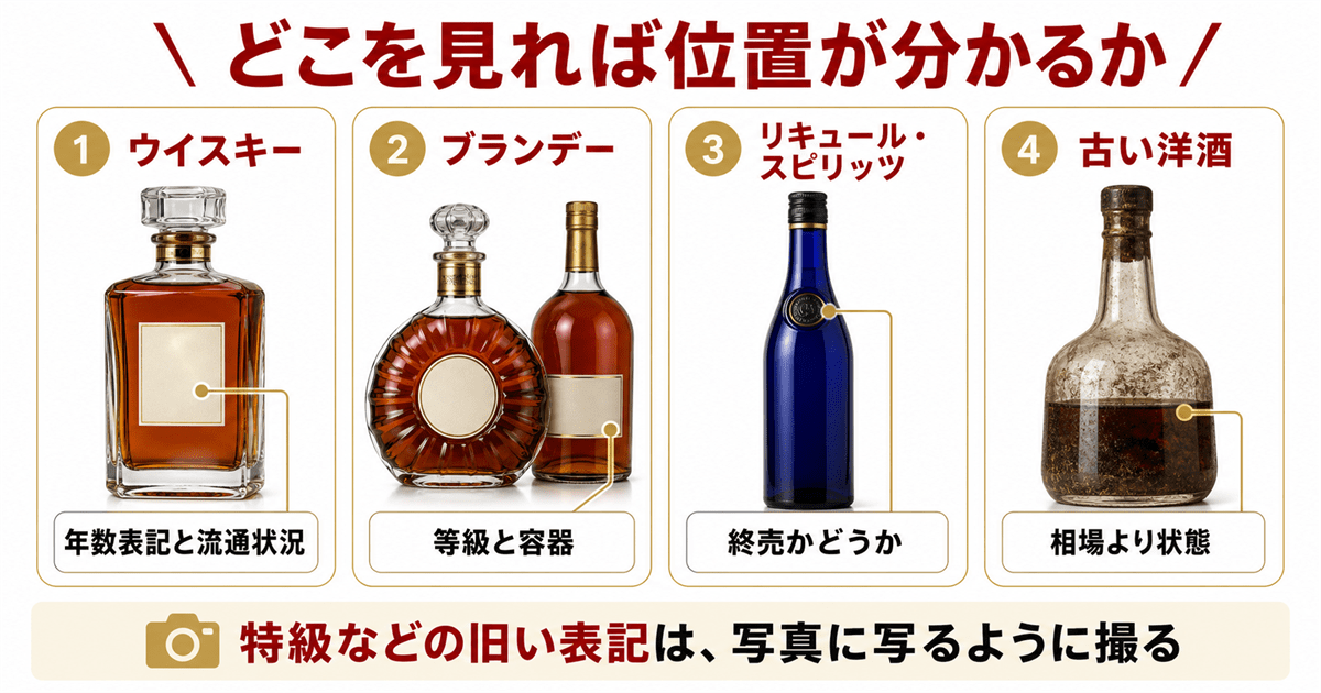 種類別に見る相場の読み方
