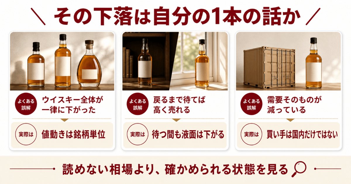 下落と一括りにすると見誤る3つの点