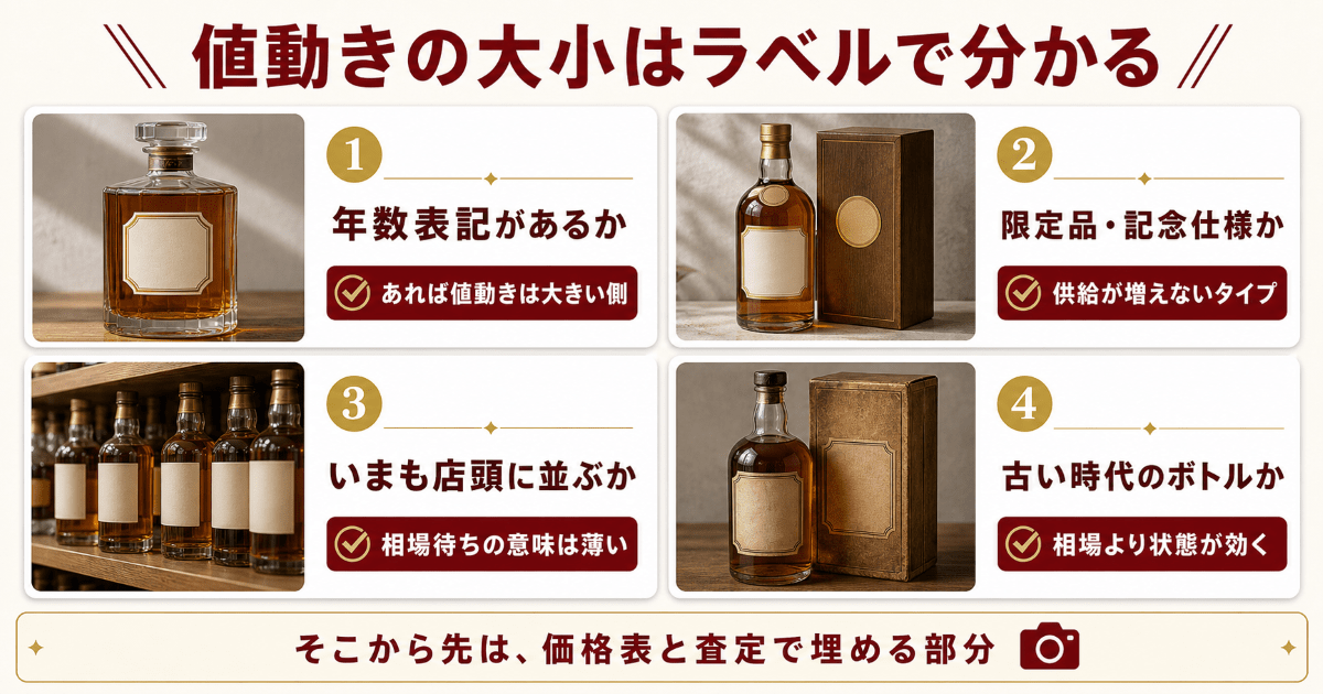 手元の1本がどちら側かを見分ける