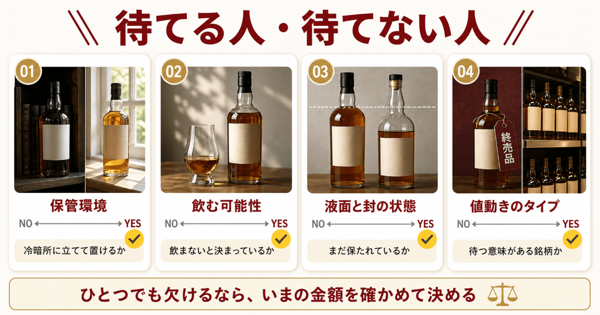 売るか待つかを決める4つの判断軸
