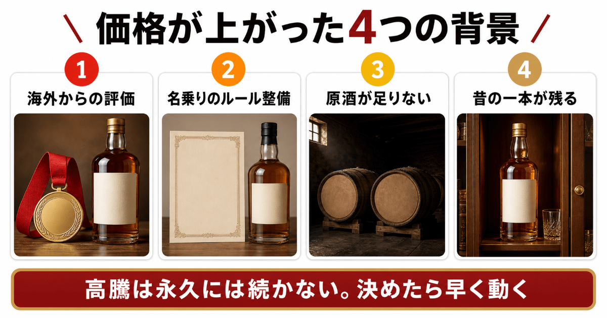 ジャパニーズウイスキーが高くなった理由と売り時
