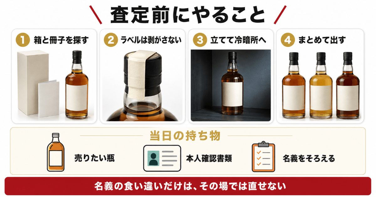 査定額を上げる準備と、買取当日に必要なもの