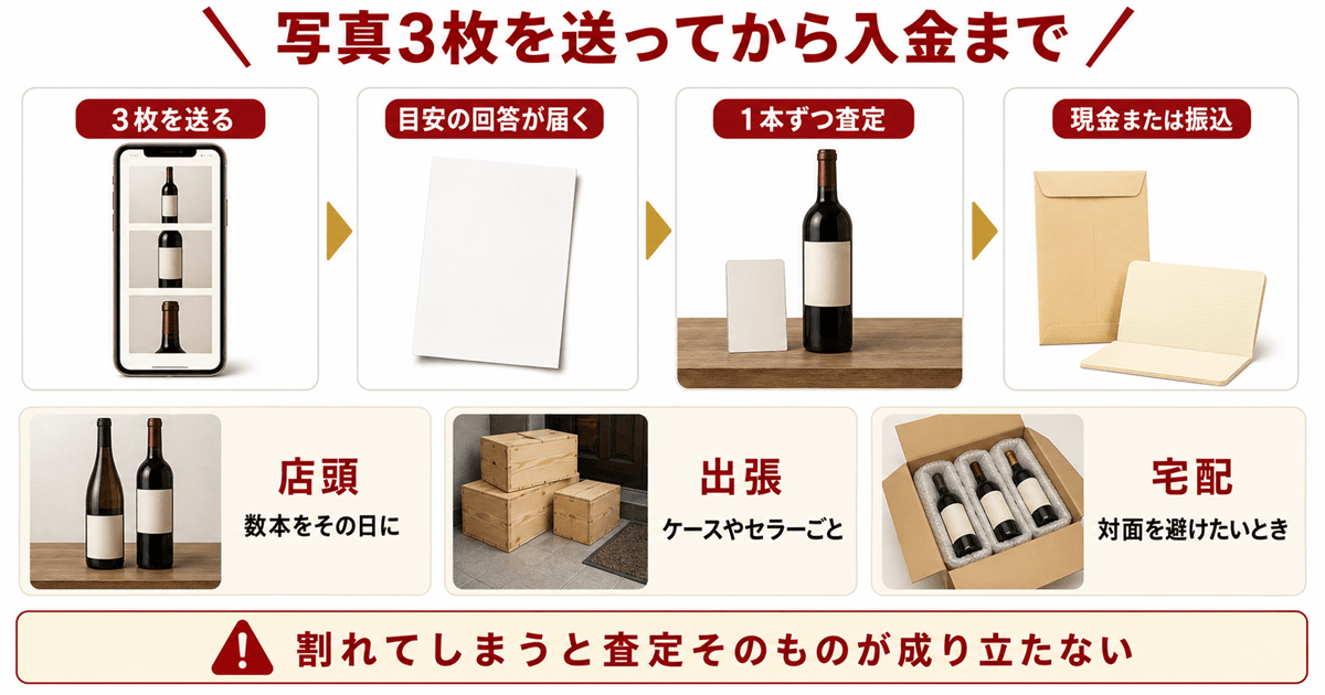 申込みから入金までの流れと3つの方式