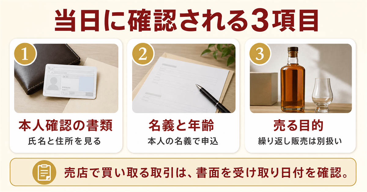 査定当日に確認される本人確認と名義と年齢
