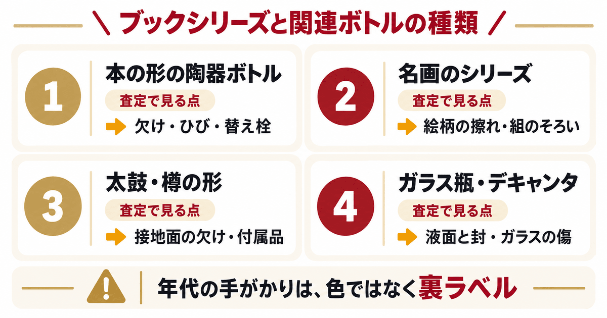 ナポレオンブック未開栓 カミュ ナポレオン ブックの年代の見分け方｜特級表記と空き瓶買取