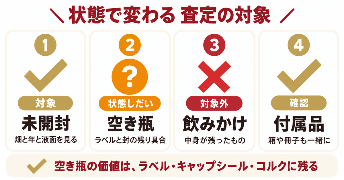 ロマネコンティの空き瓶は売れる｜ラベル・コルクの条件とDRC買取 ｜お