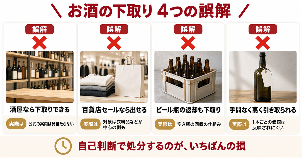 お酒の下取りをめぐる4つの誤解