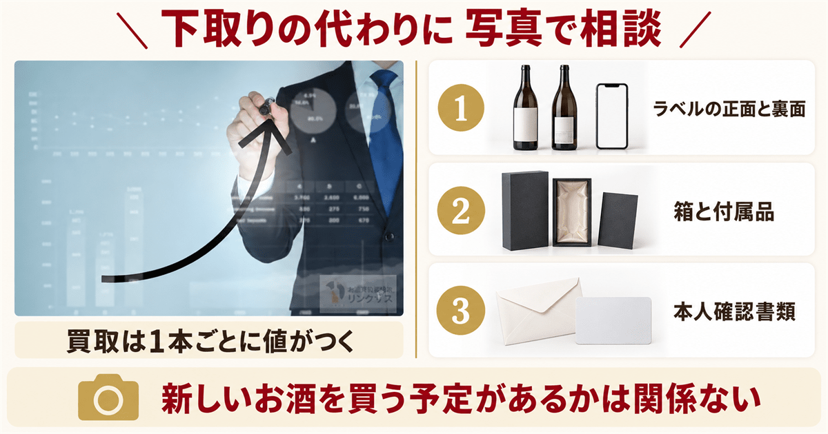 お酒の価値を1本ごとに確かめる査定のイメージ
