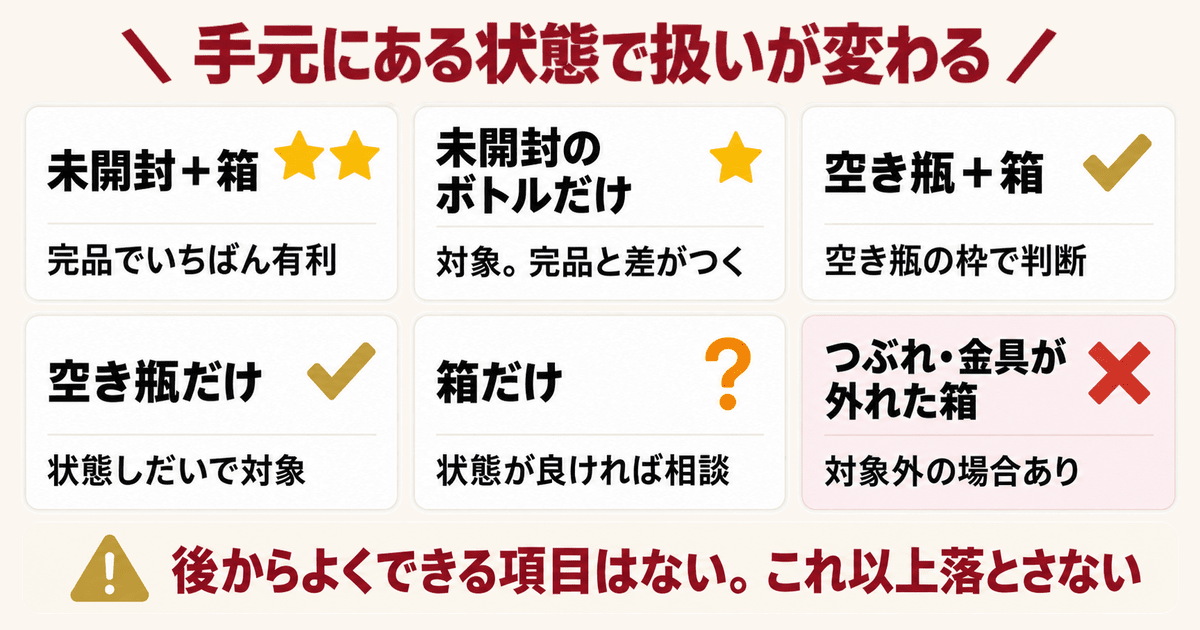 エンジェルの箱と空き瓶の状態別 買取早見表