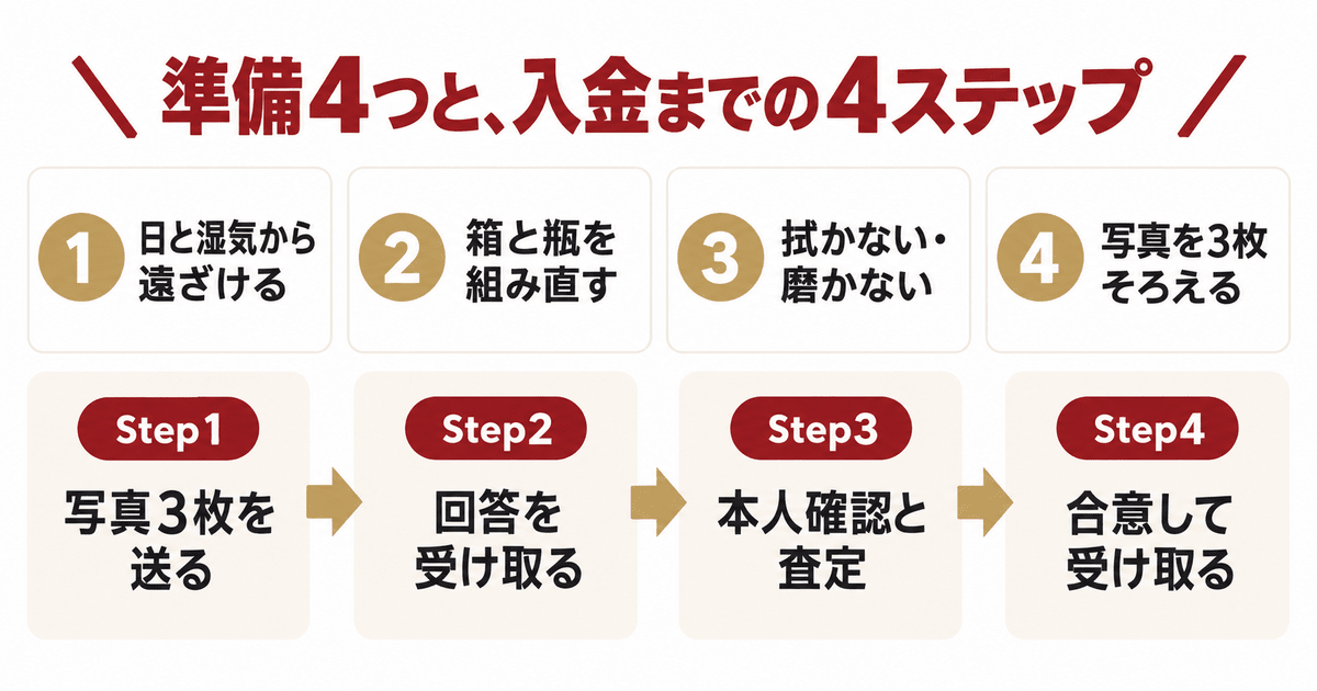 エンジェルの箱を査定に出す前の準備と流れ