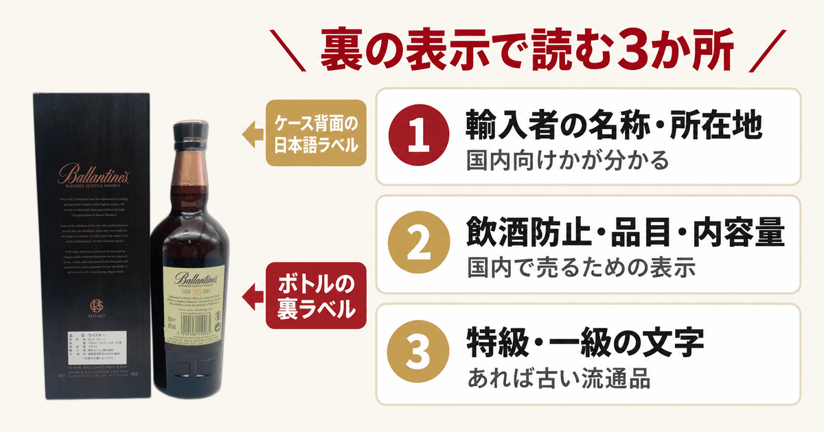 バランタイン30年の裏ラベルと専用ケース背面の日本語の製品情報ラベル