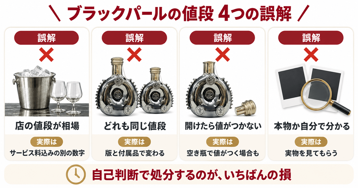 ブラックパールの値段をめぐる4つの誤解