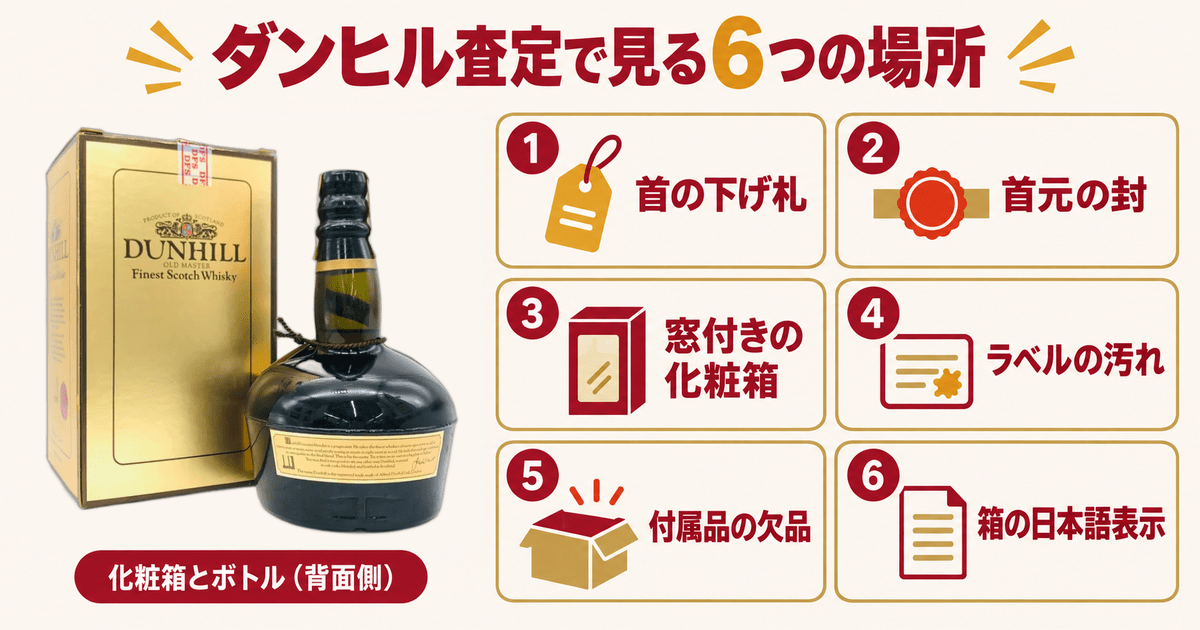 ダンヒルのウイスキーの評価を分ける6項目。化粧箱とボトルをひと組で見る