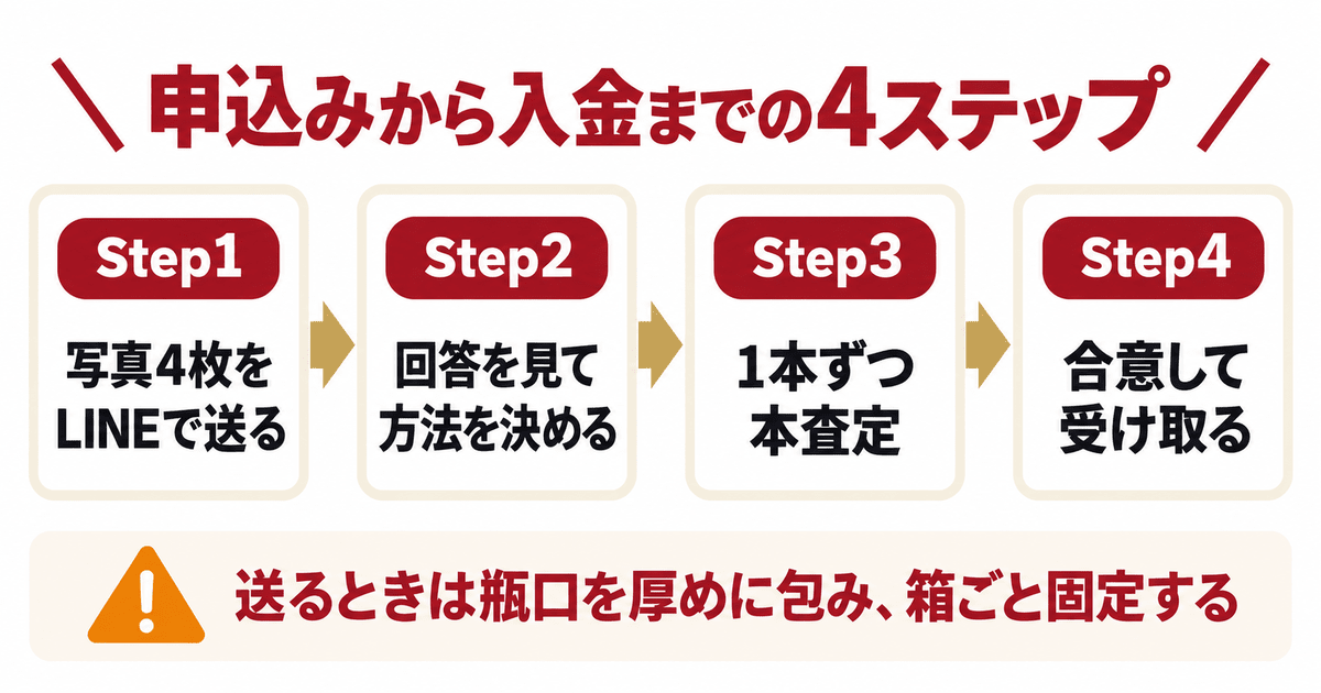 ダンヒルのウイスキーを売るときの申込みから入金までの4ステップ