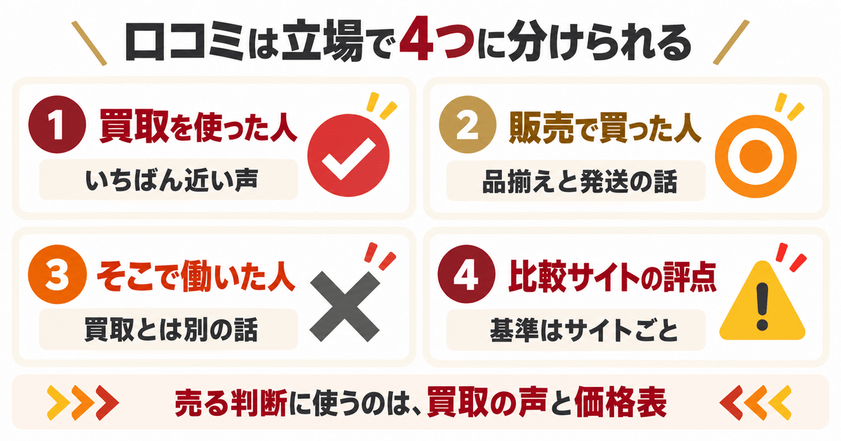 ファイブニーズの評判の早見表　口コミを4つの層に分けて読む