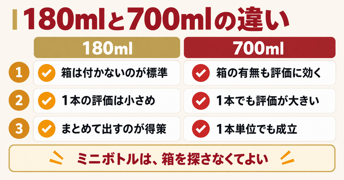 白州ミニボトル買取の早見表 180mlと700mlで違う点