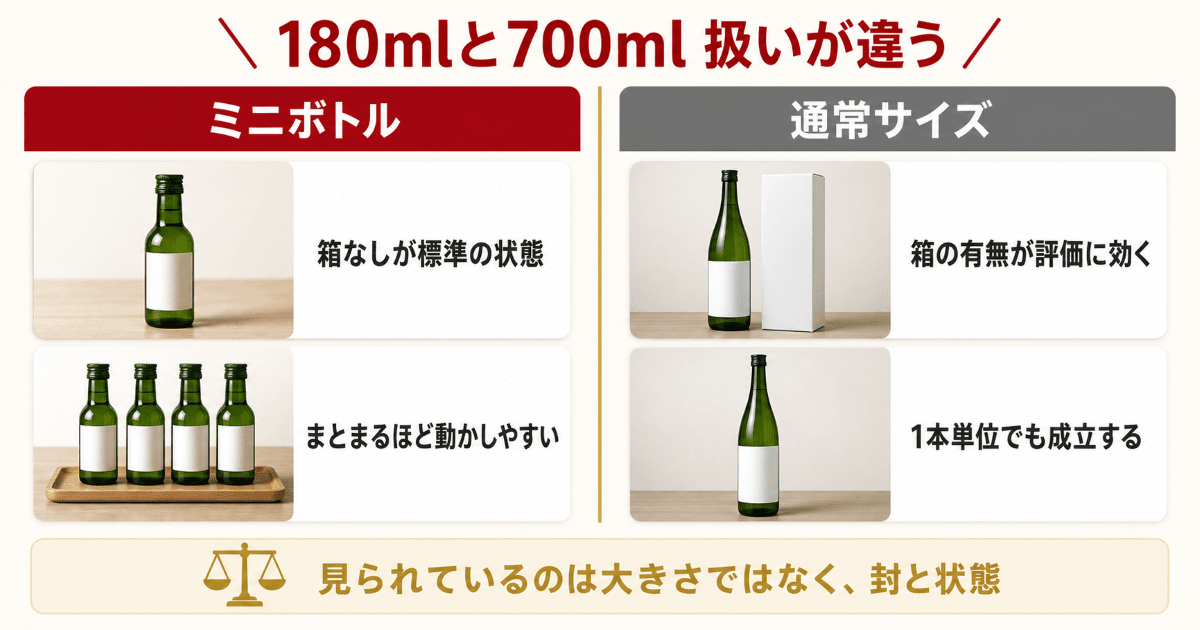 白州ミニボトルの買取　180mlの早見表