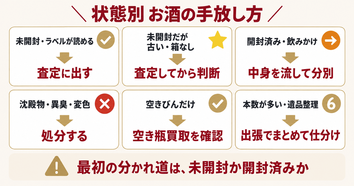 お酒の捨て方の早見表|状態別の手放し方