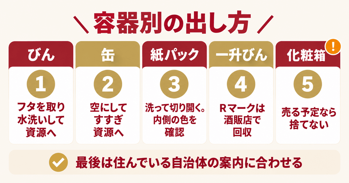 容器別の捨て方|びん・缶・紙パック・一升びん