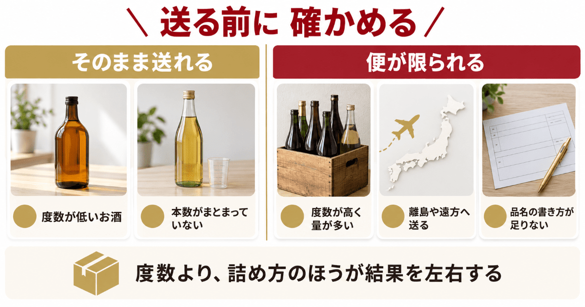 お酒を送る前に確かめる条件の早見表