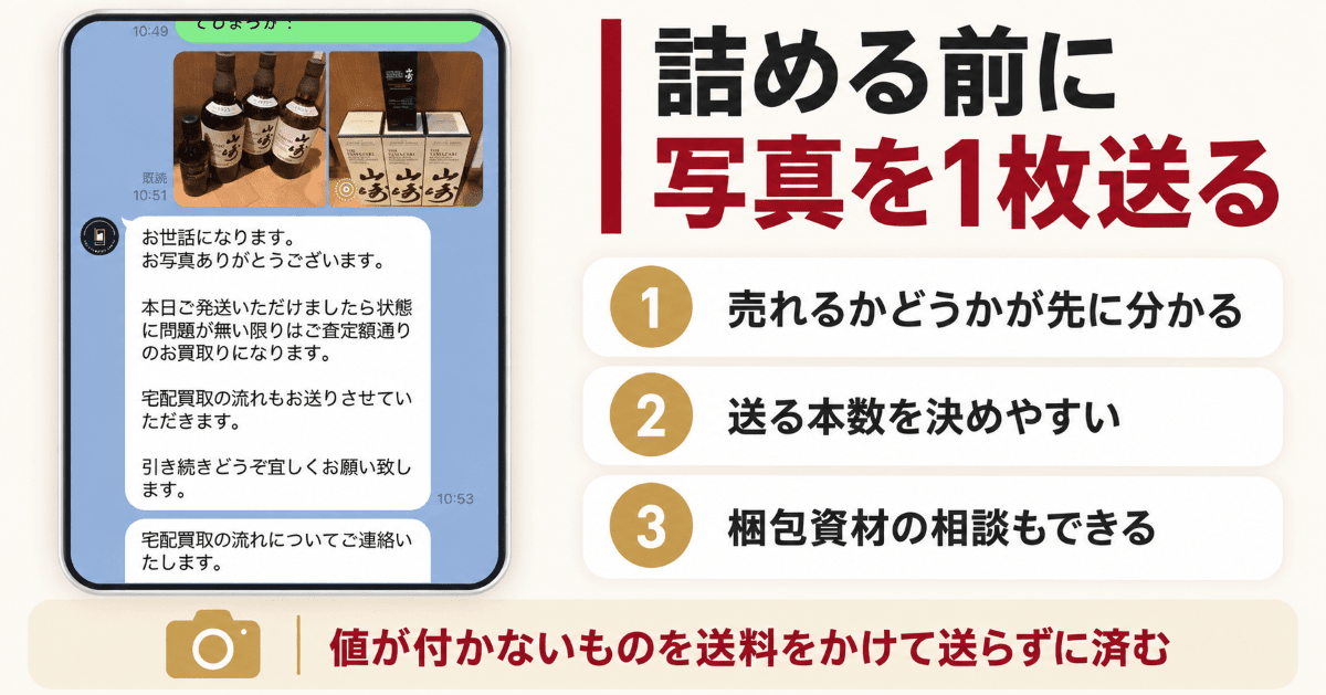 写真を送るだけのLINE査定で発送前に金額を確かめる