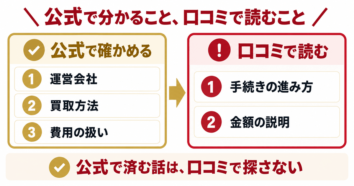 ジョイラボの評判の早見表 公式で分かることと口コミで読むことの違い