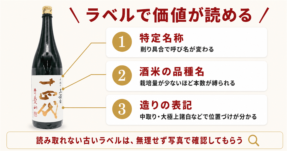 同じ十四代でも銘柄で価値が変わる仕組み