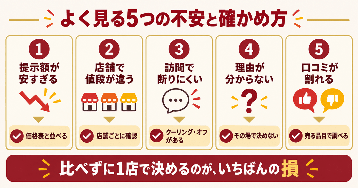 買取大吉がやめとけ・やばいと言われる5つの理由と事前に確かめる方法の早見表