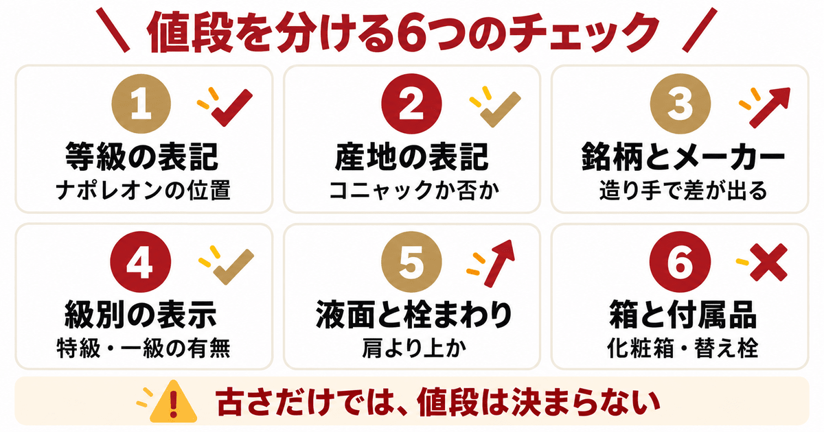 50年前のナポレオンブランデーの値段を分ける6項目の早見表