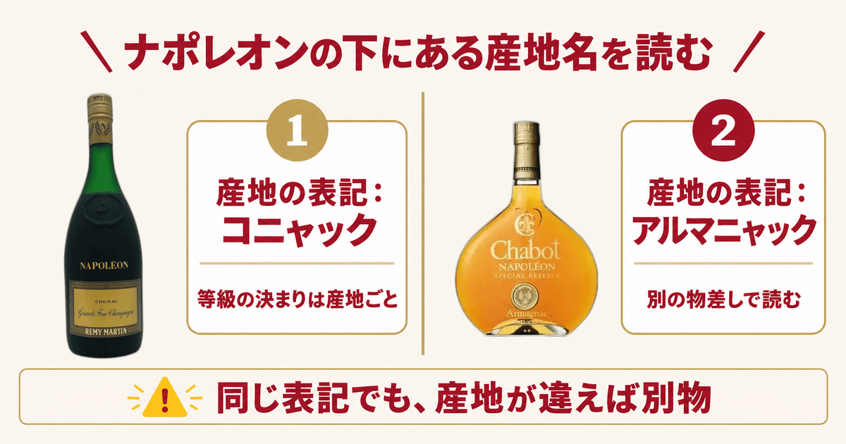 コニャックとアルマニャックのナポレオン表記のボトル