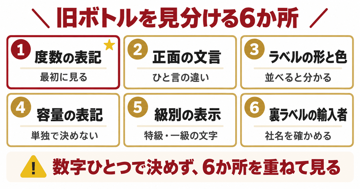 オールドパー12年の旧ボトルを見分ける6か所の早見表