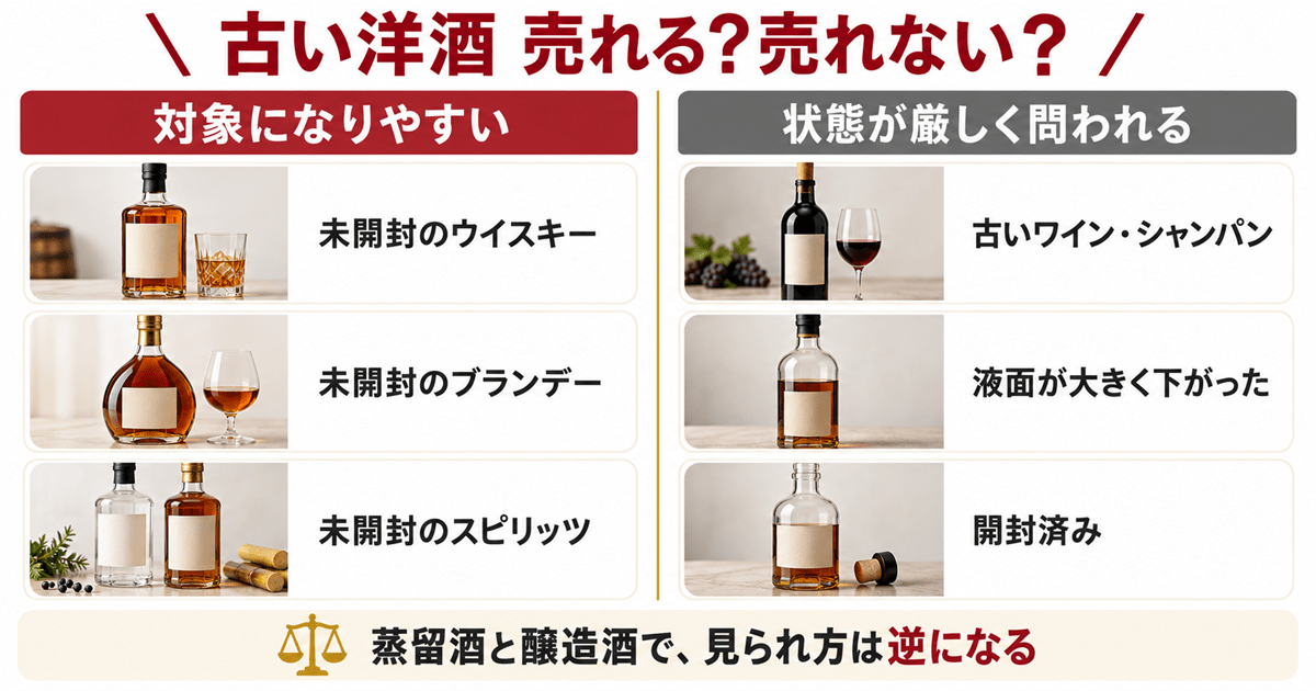 古い洋酒が売れるかどうかを種類と状態で分けた早見表