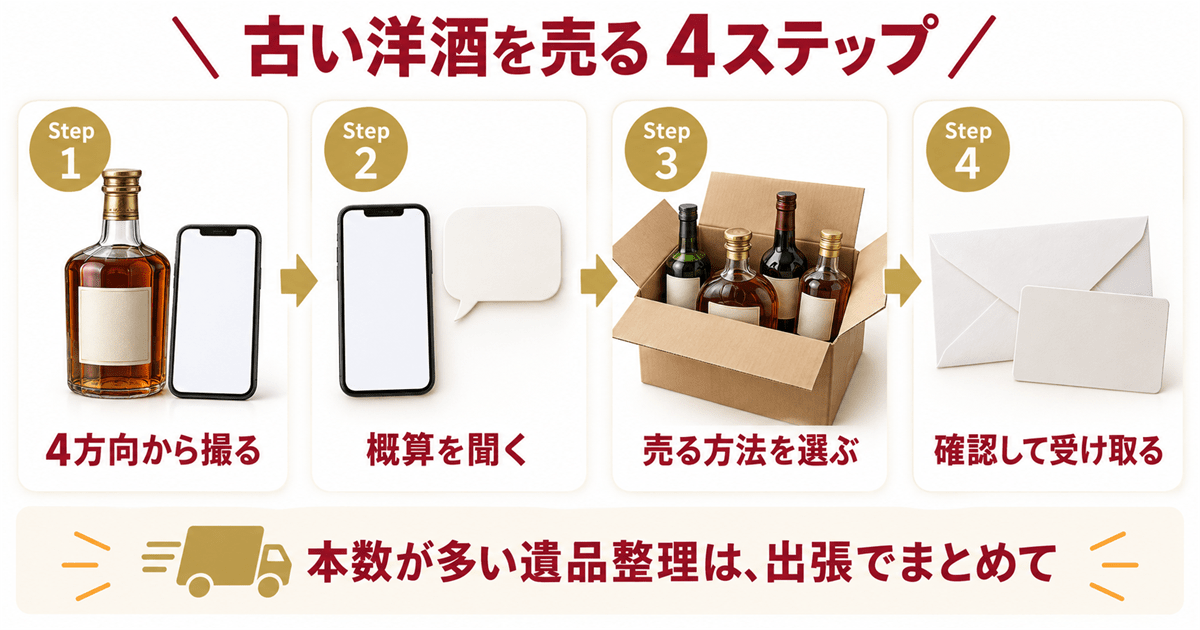古い洋酒を写真で相談してから売るまでの流れ