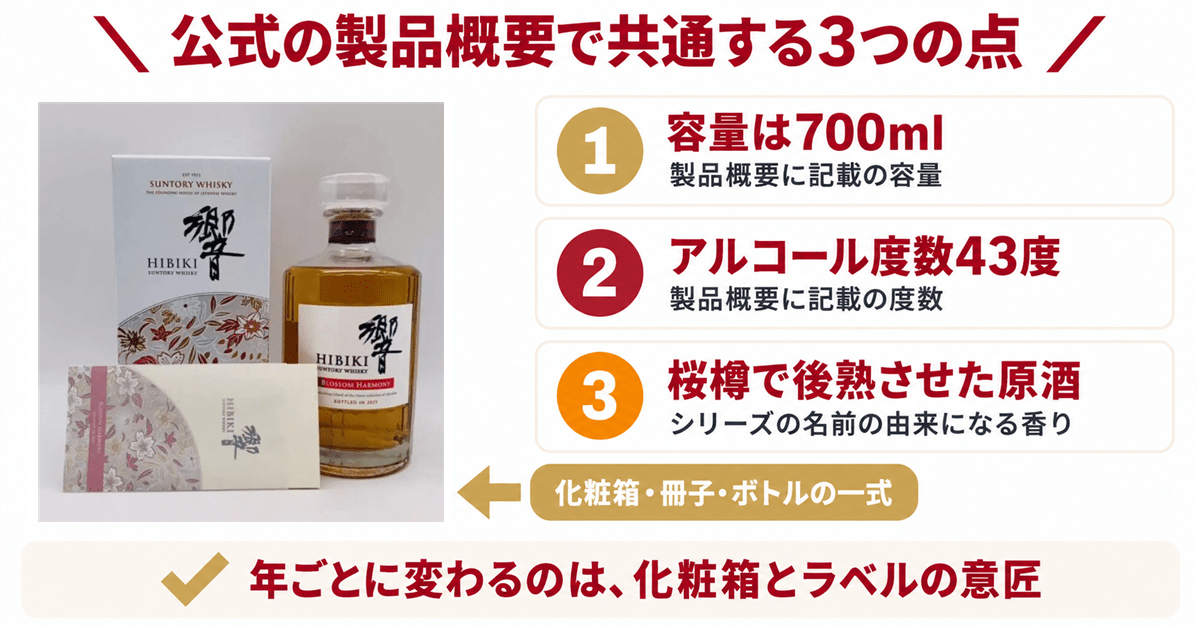 響ブロッサムハーモニーの定価と抽選｜歴代6本の違いと買取の見方 ｜お
