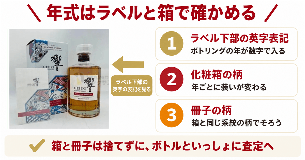 歴代ボトルの違いと年式の見分け方