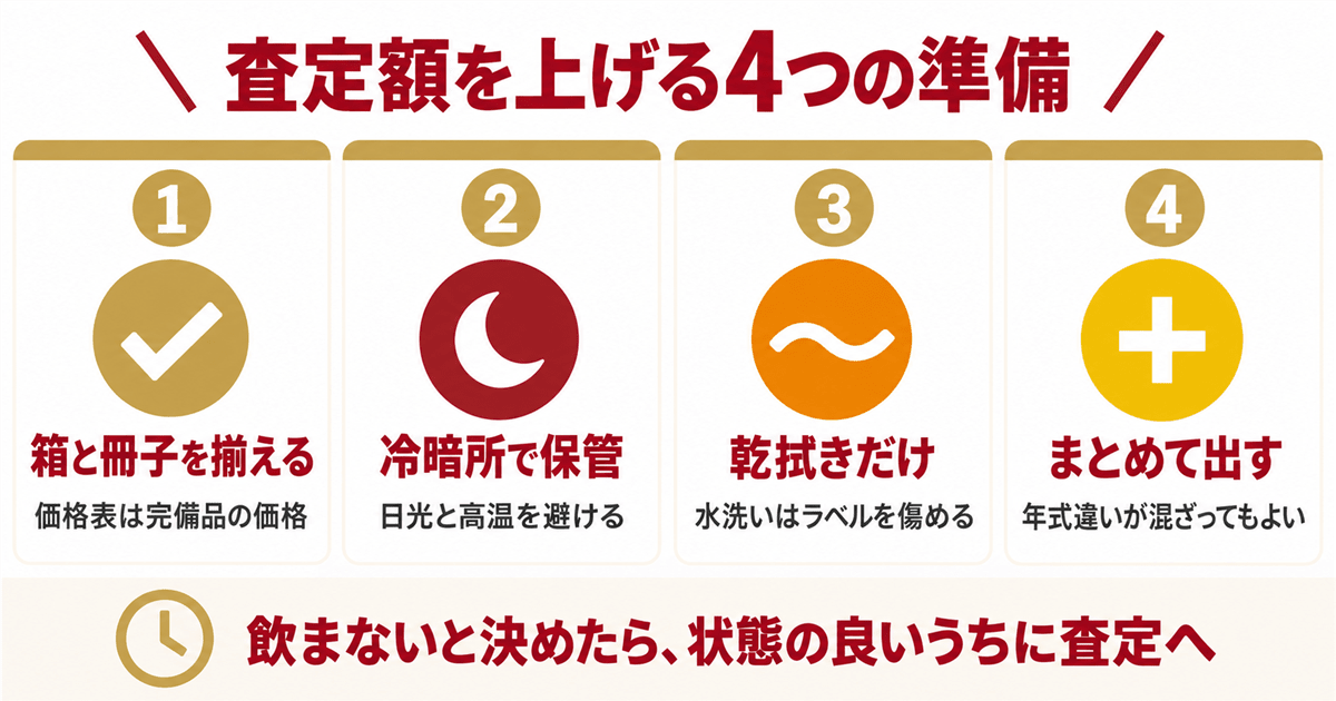 査定額を上げる4つの準備と、売るか保管するかの考え方