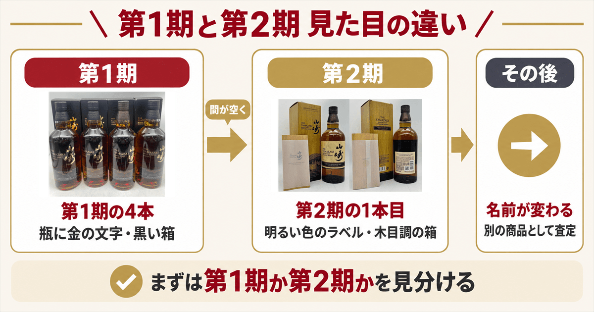 山崎リミテッドエディション歴代7本の違い｜年の見分け方と買取｜お酒
