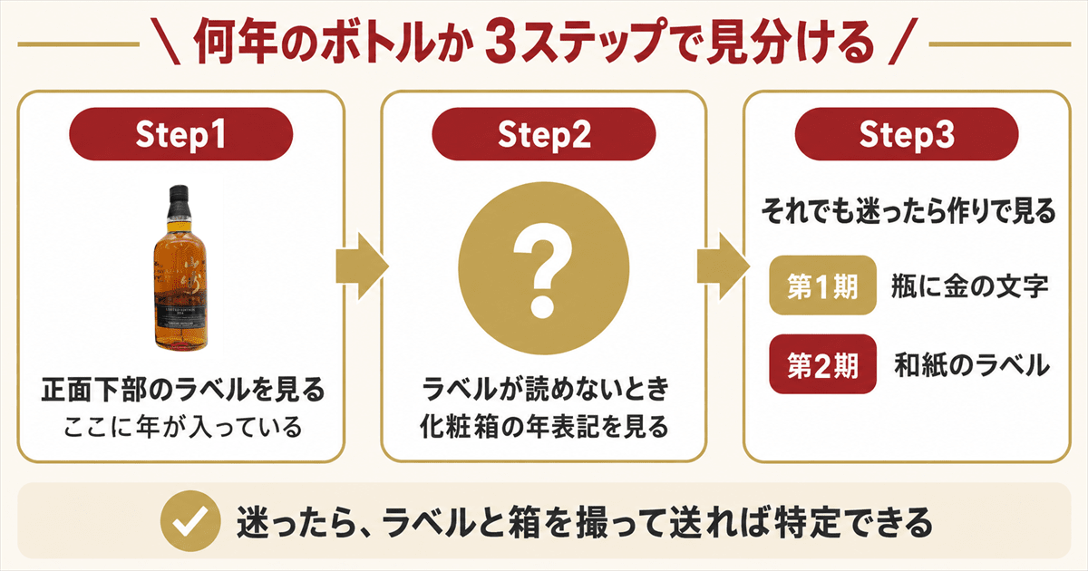 山崎リミテッドエディション歴代7本の違い｜年の見分け方と買取 ｜お酒