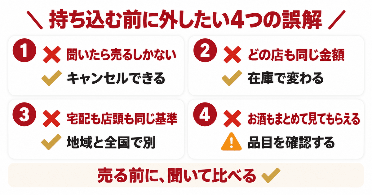 セカンドストリートの買取で陥りやすい4つの誤解と実際