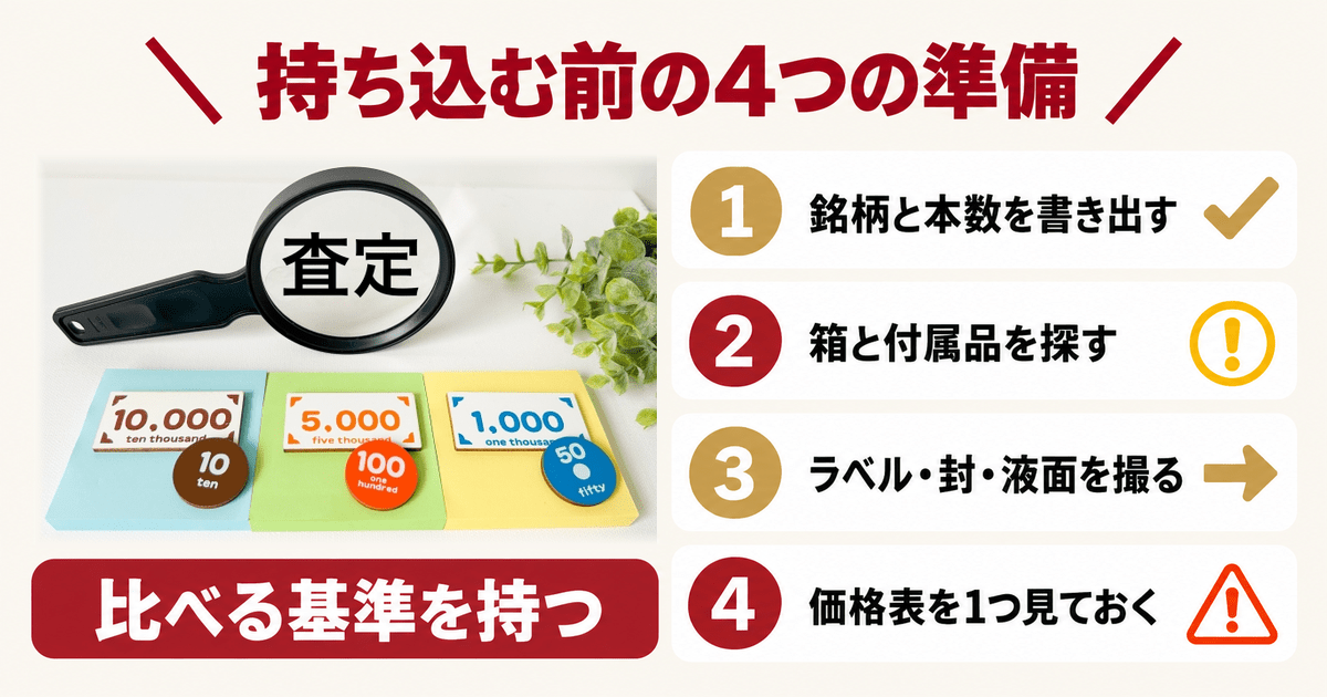 査定の文字が入った虫眼鏡と紙幣・硬貨の模型　提示額を比べる基準を持つ