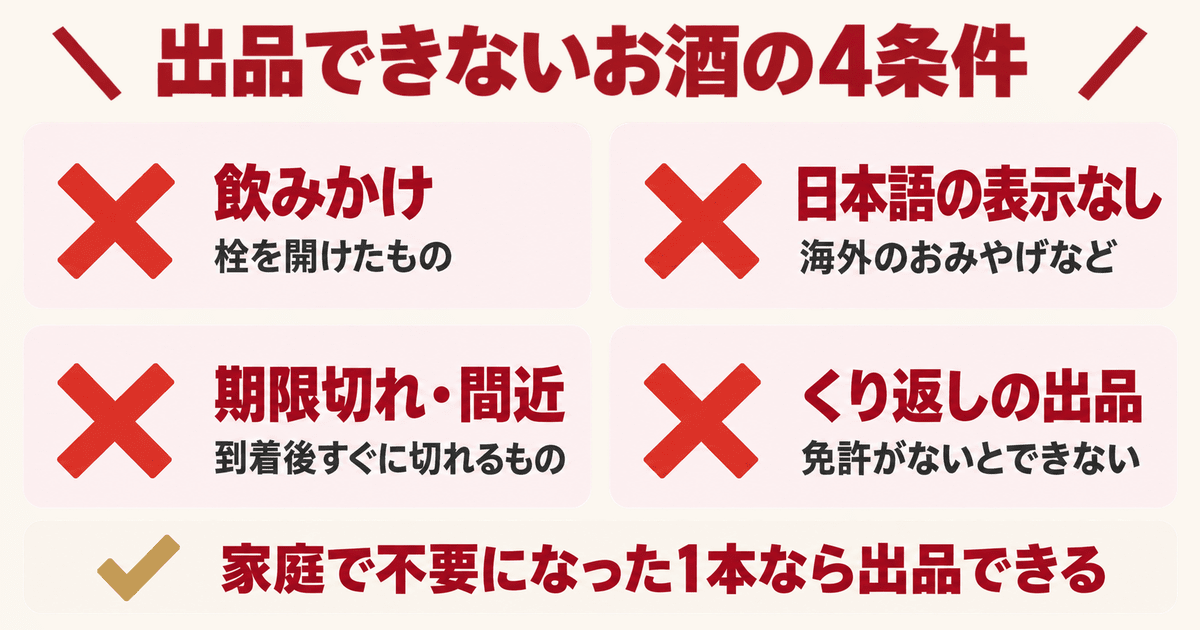メルカリで出品できないお酒の4つの条件