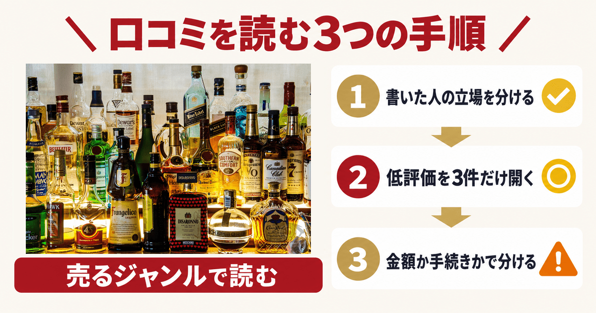 棚いっぱいに並ぶ洋酒のボトル　ジャンルごとに口コミを読む