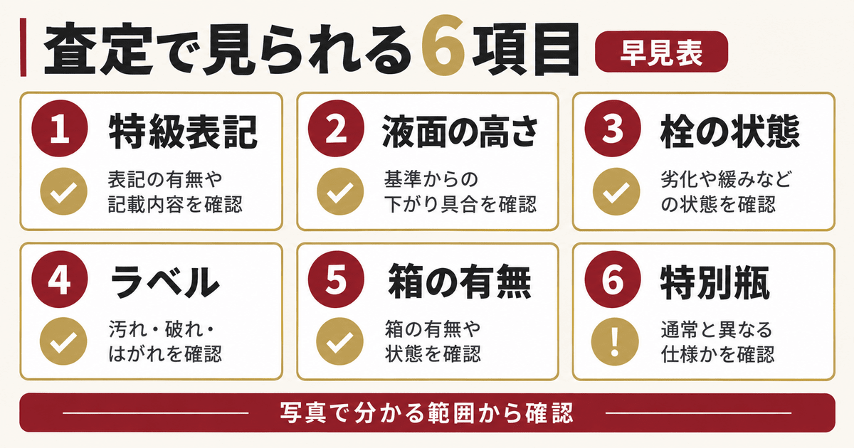 サントリーブランデーXOの査定で見られる6項目の早見表